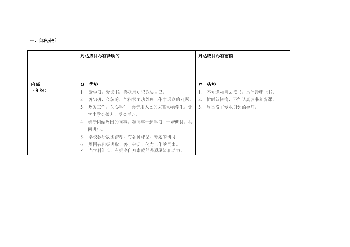 任务表单：闫晓燕个人自我诊断SWOT分析表