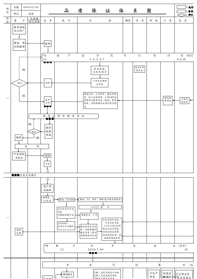 品质保证体系图