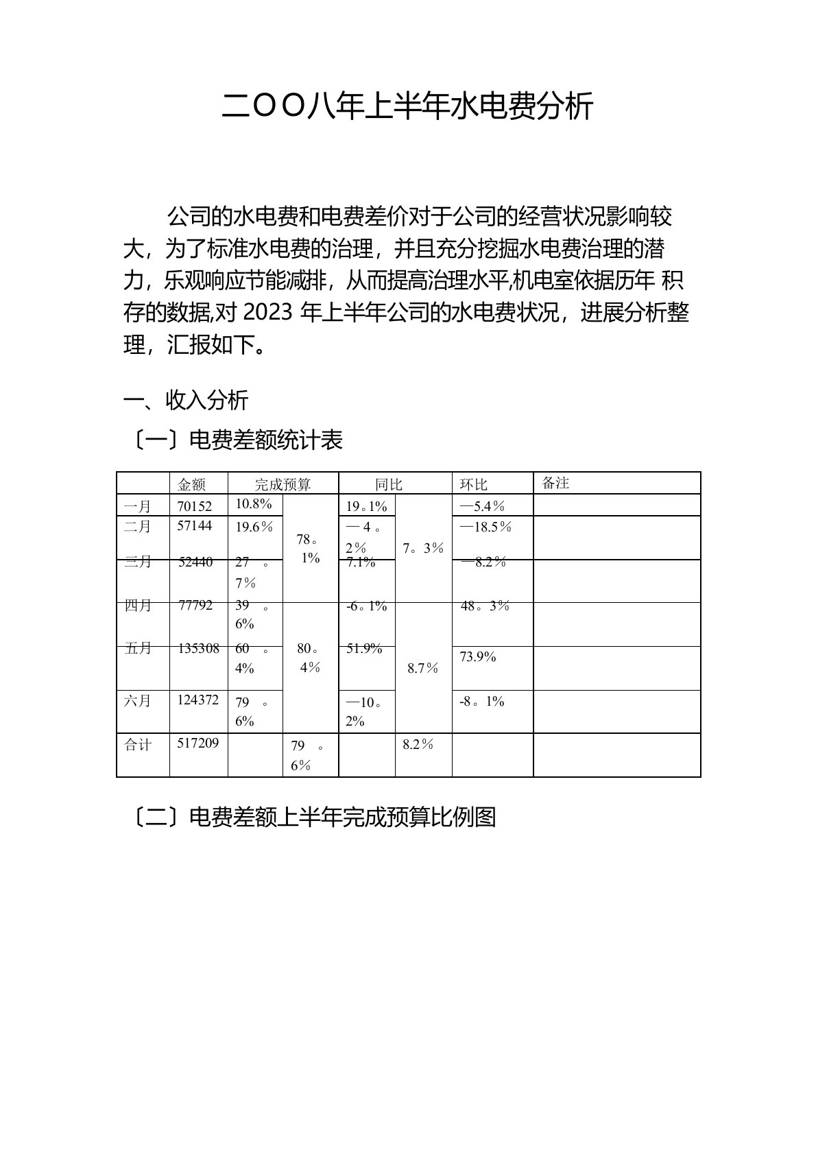 水电费分析