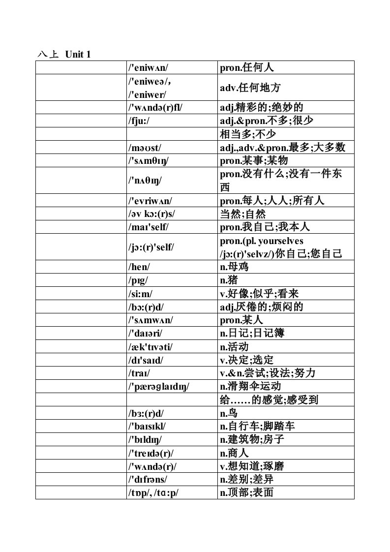 2016新版人教版八年级上册英语单词默写表(按单元排序)全册(附音标和解释)