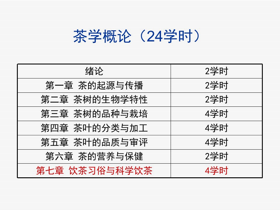 茶学概论第七章饮茶习俗与科学饮茶4学时ppt课件