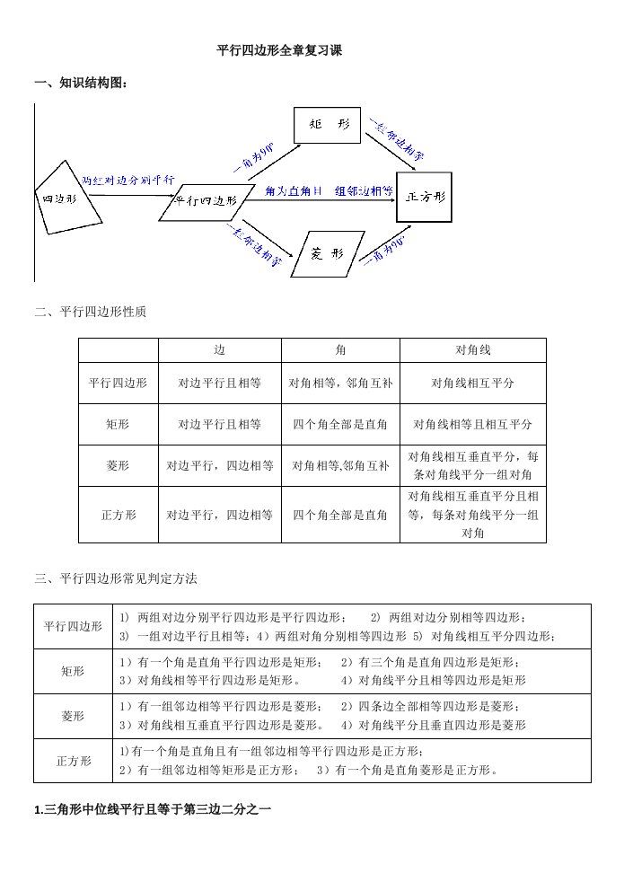 平行四边形知识结构图1样稿