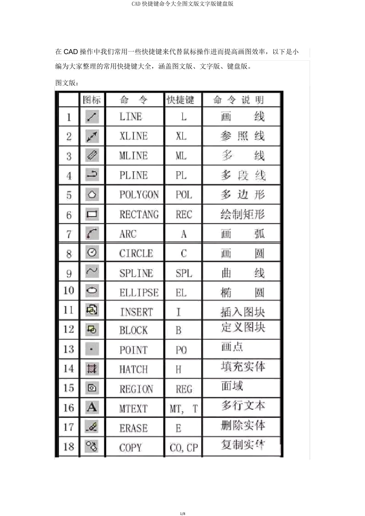 CAD快捷键命令大全图文版文字版键盘版