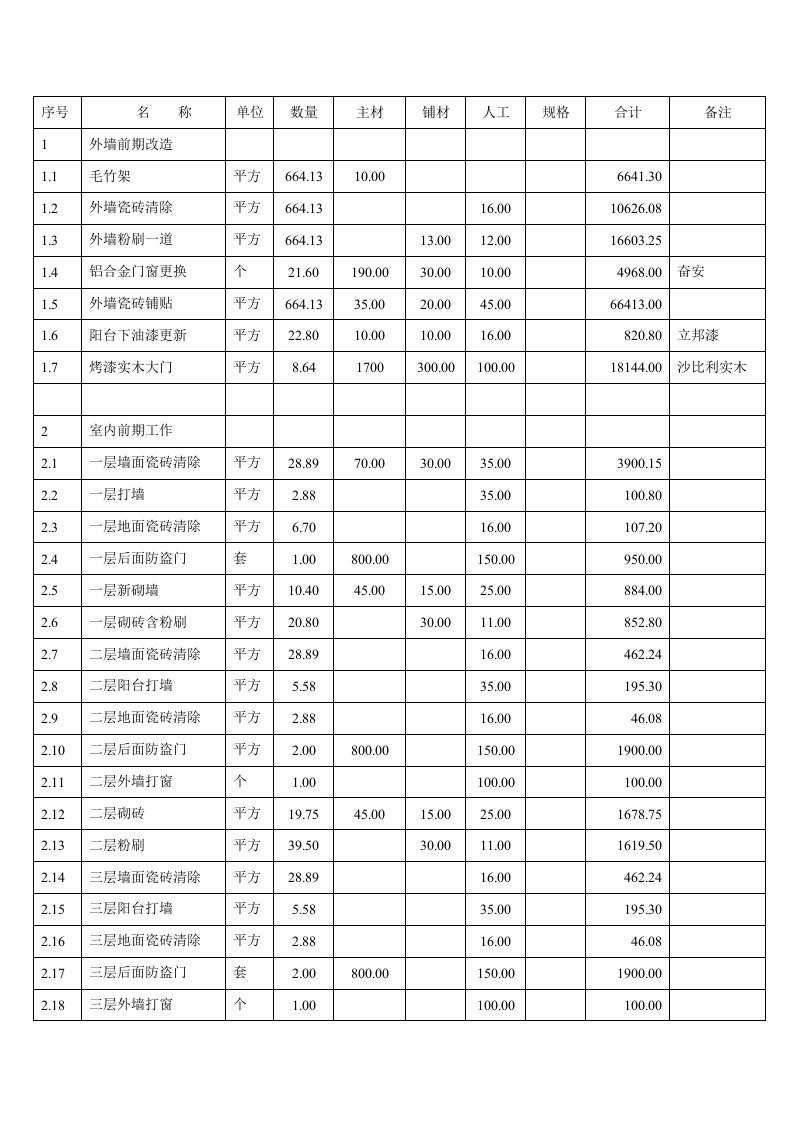 旧房改造装修施工报价表