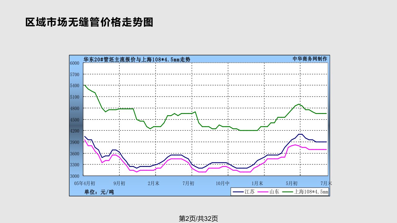 无缝管会议发言