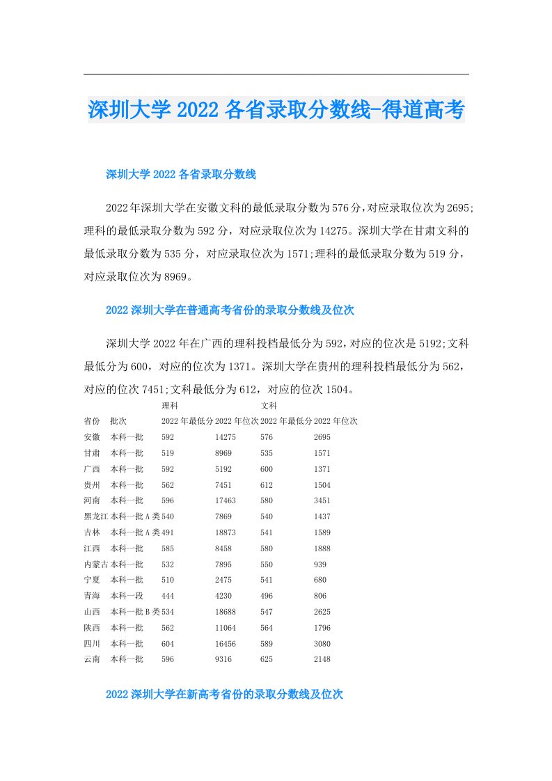 深圳大学各省录取分数线得道高考