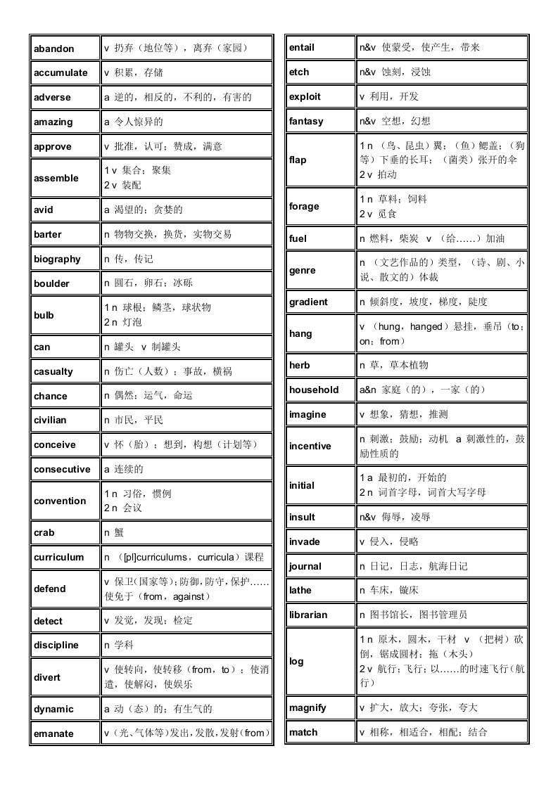 托福核心词汇21天-李笑来(打印版)