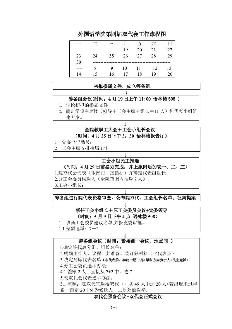 外国语学院第四届双代会工作流程图