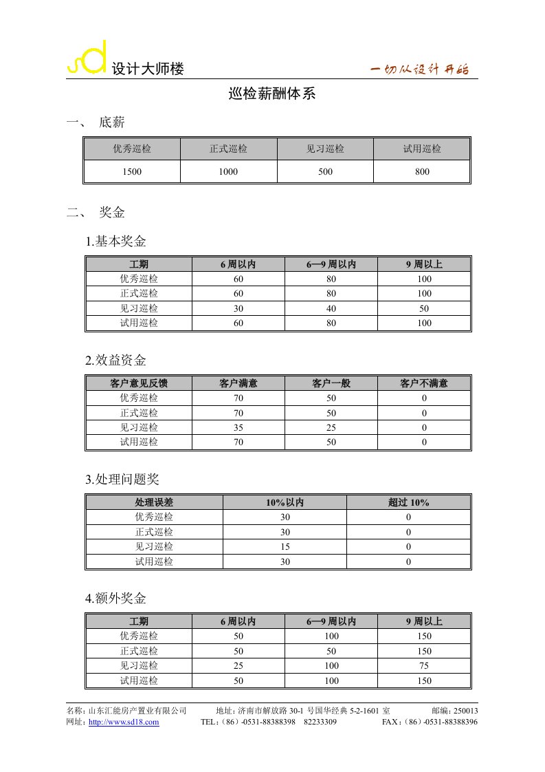 巡检薪酬体系