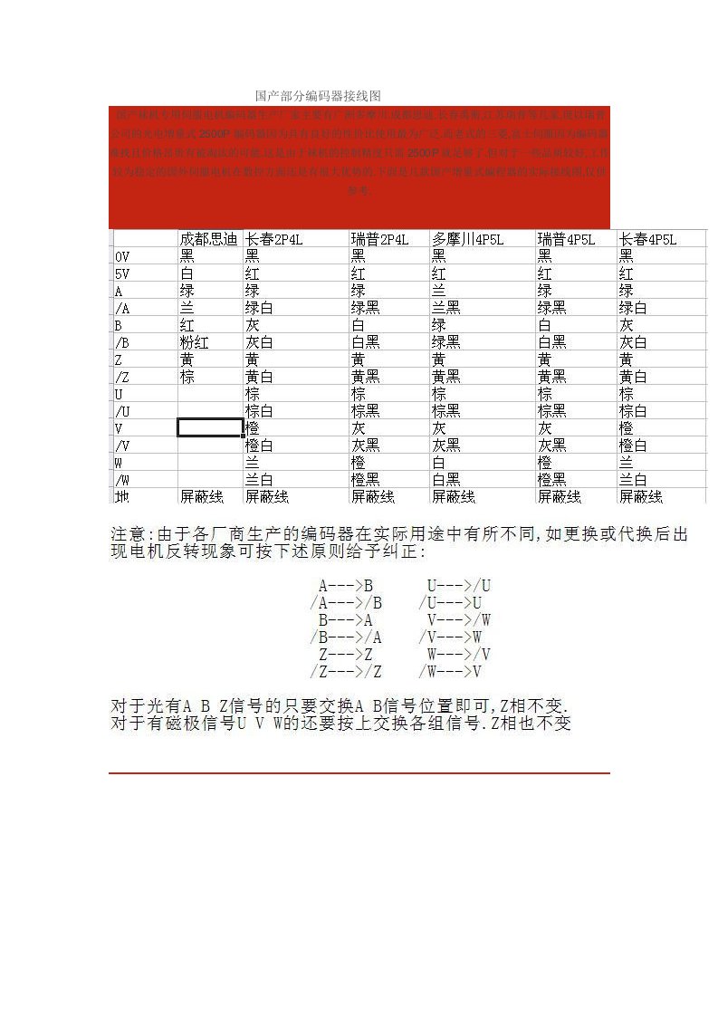 国产部分编码器接线图