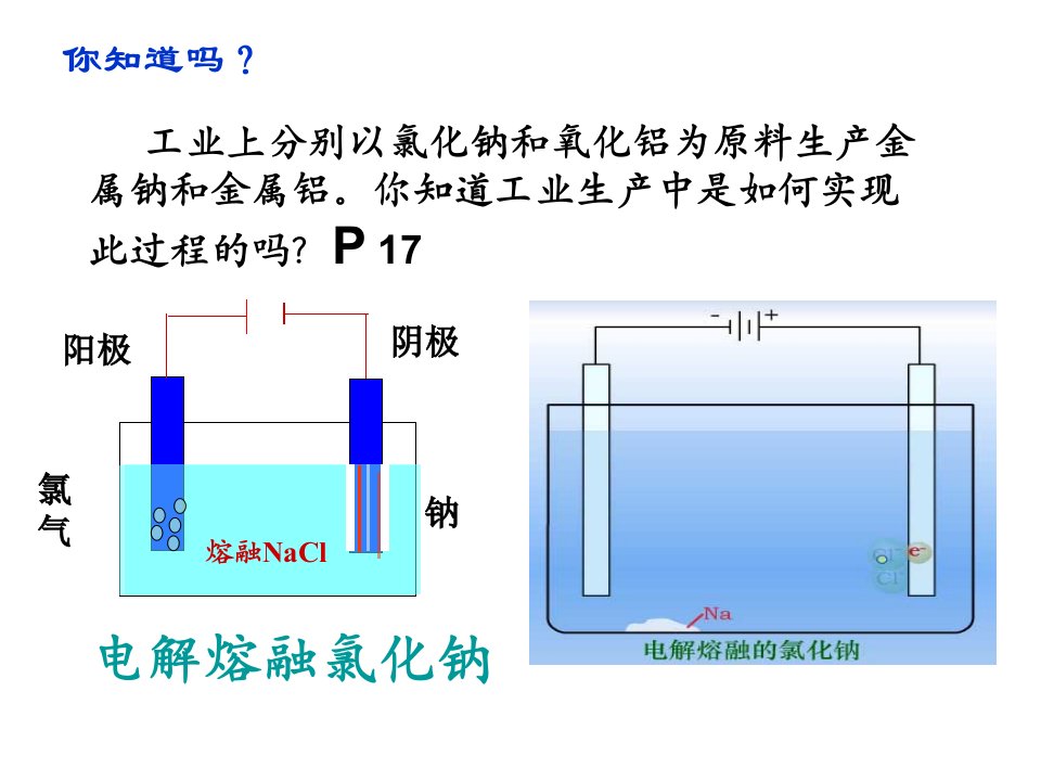 电解池的工作原理及应用