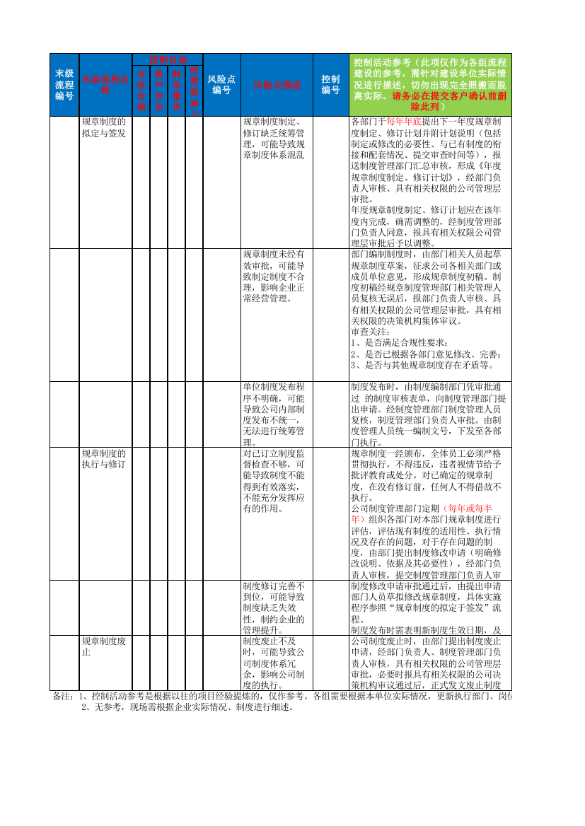 规章制度管理流程-控制矩阵模板