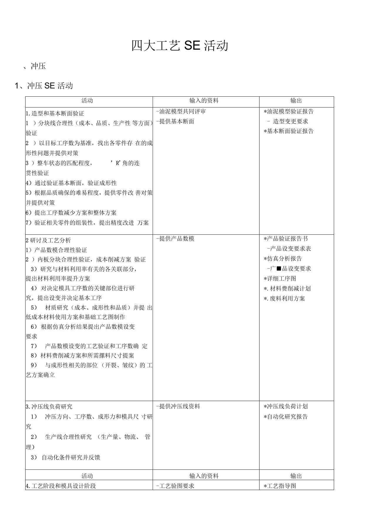 SE同步工程主要内容