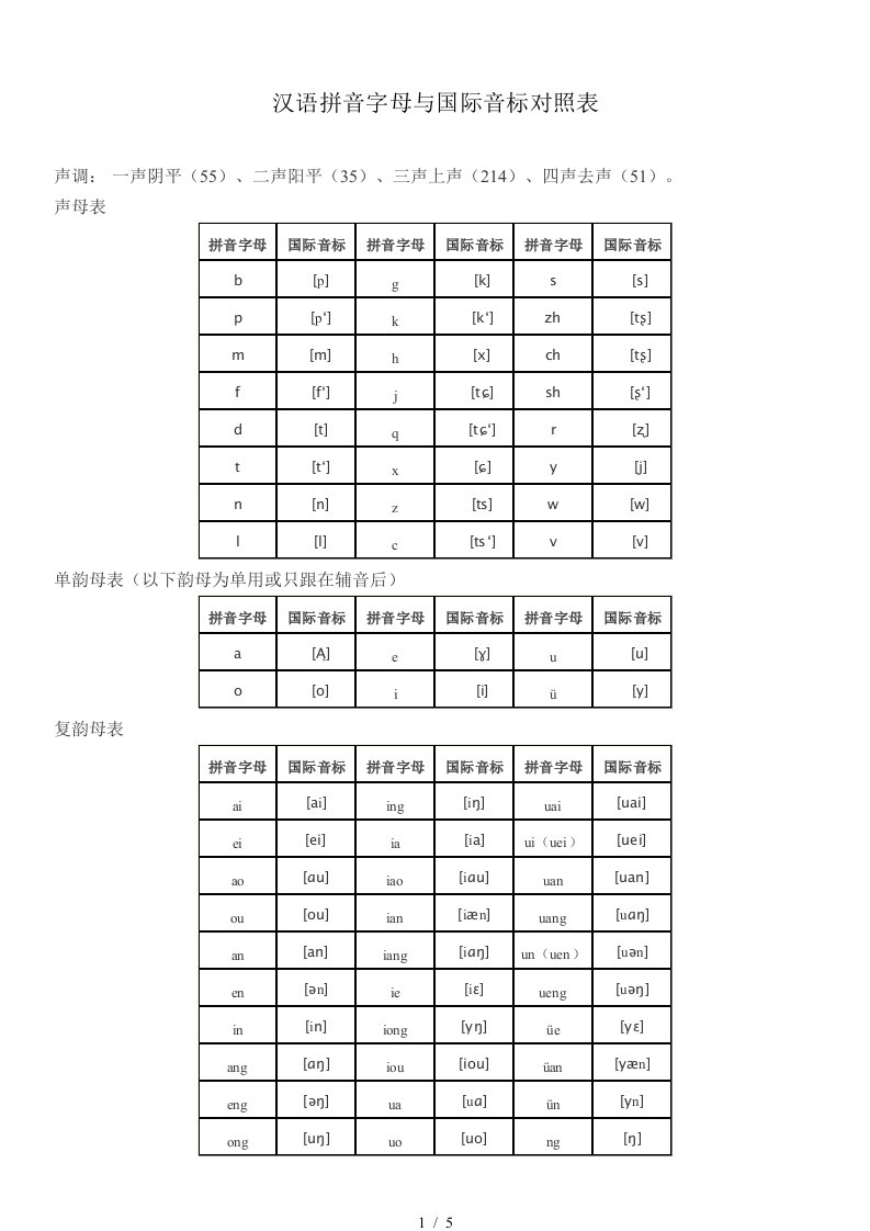 汉语拼音字母和国际音标对照表