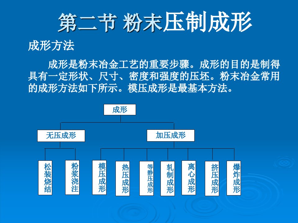 粉末冶金新工艺-PPT（荐）