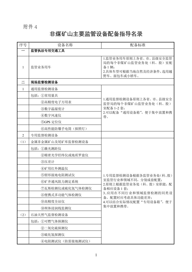 国家安全监管总局非煤矿山安全生产