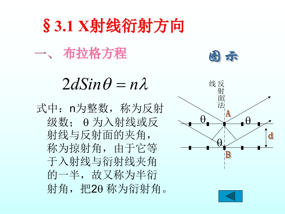 材料分析方法-哈尔滨工业大学-周玉-X射线衍射原理-PPT课件