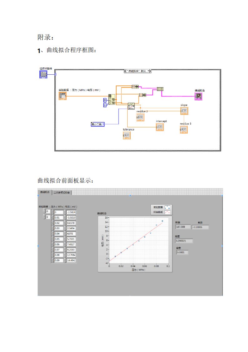 labview曲线拟合