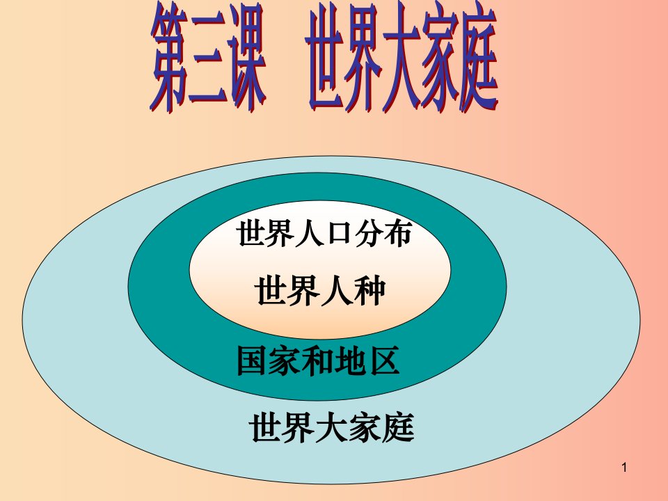 七年级历史与社会上册第二单元人类共同生活的世界第三课世界大家庭课件新人教版