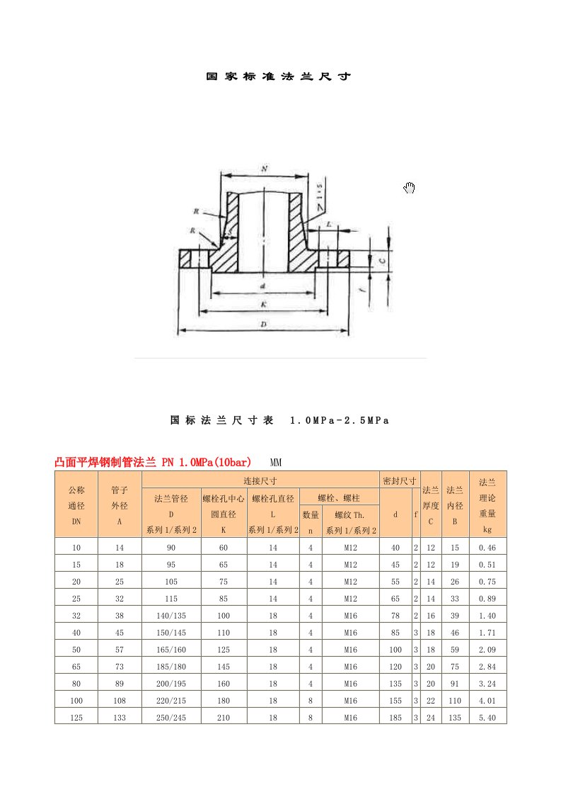 国标法兰尺寸表.doc