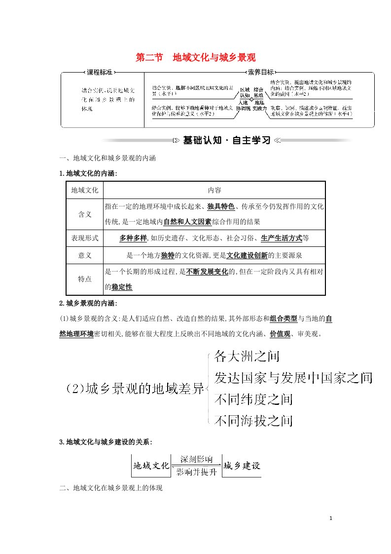 浙江专用2021_2022年新教材高中地理第二章城镇和乡村第二节地域文化与城乡景观学案湘教版必修2