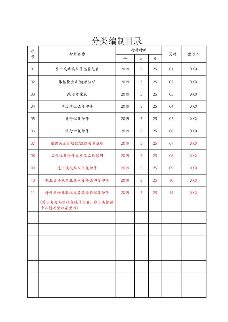 基干民兵档案模板