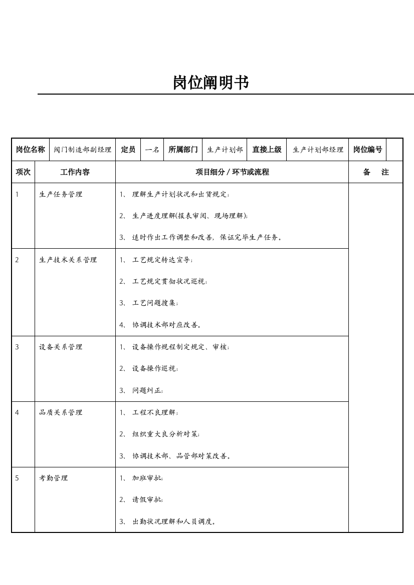 阀门制造部副经理岗位说明书