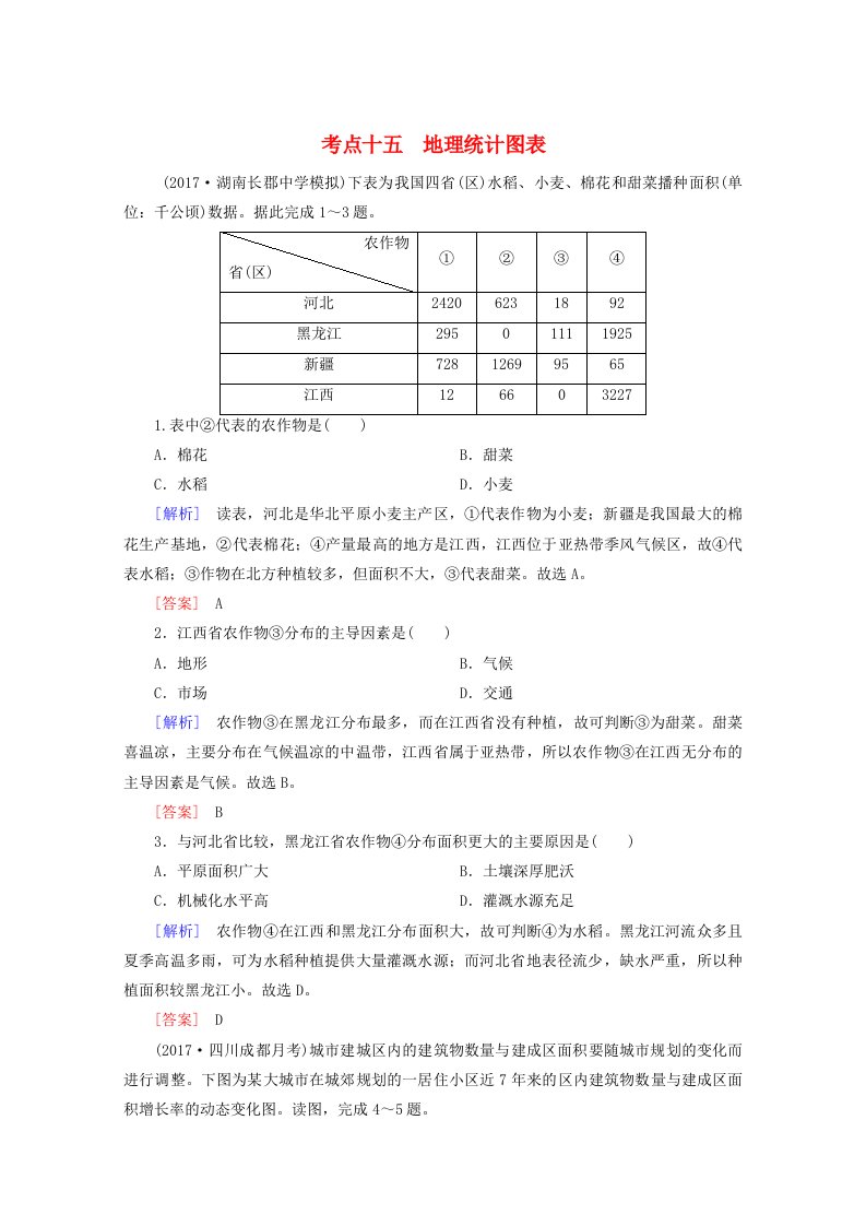 高考地理二轮专题复习第四部分考前特训篇专题二考点十五地理统计图表检测新人教版