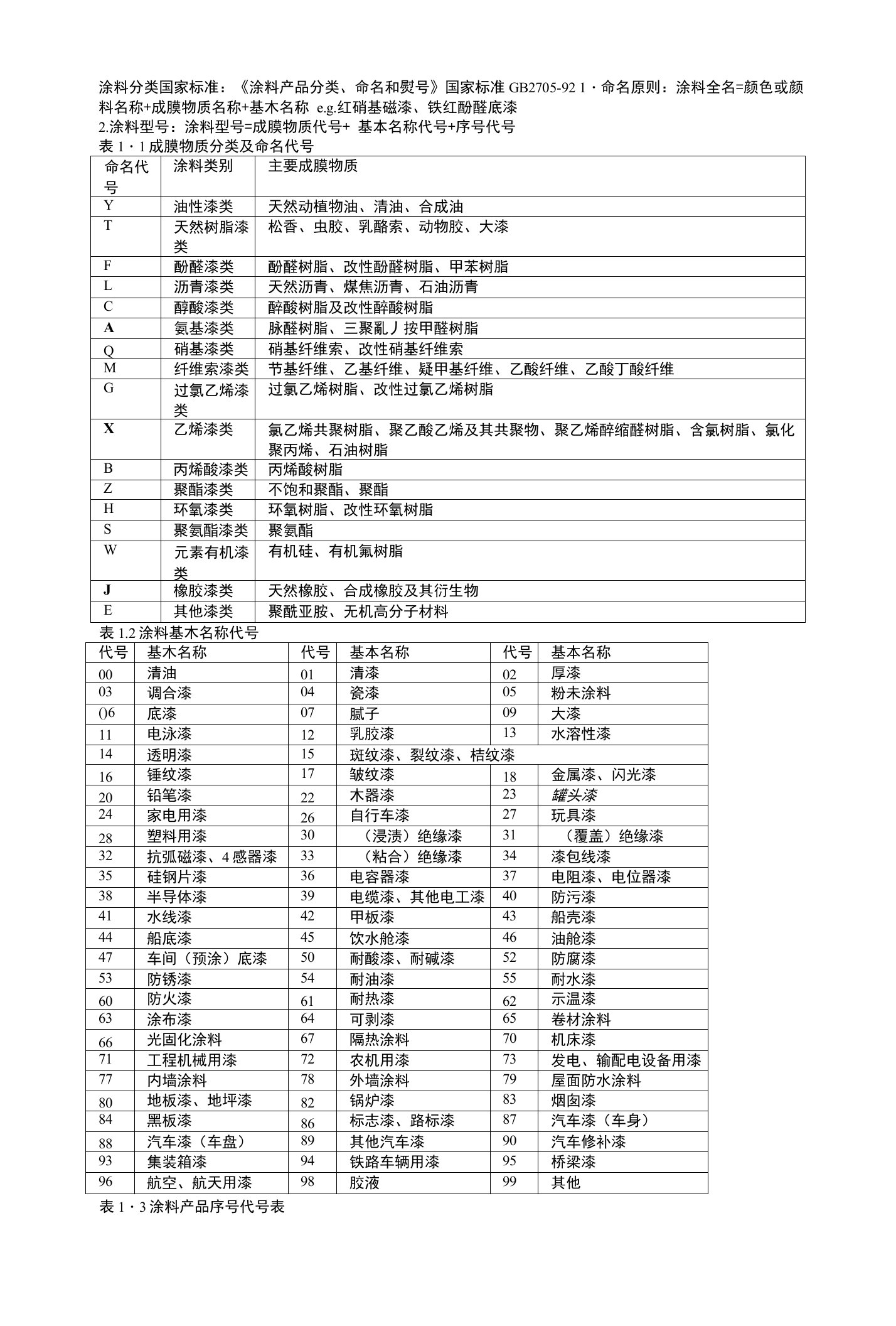 国家标准涂料分类