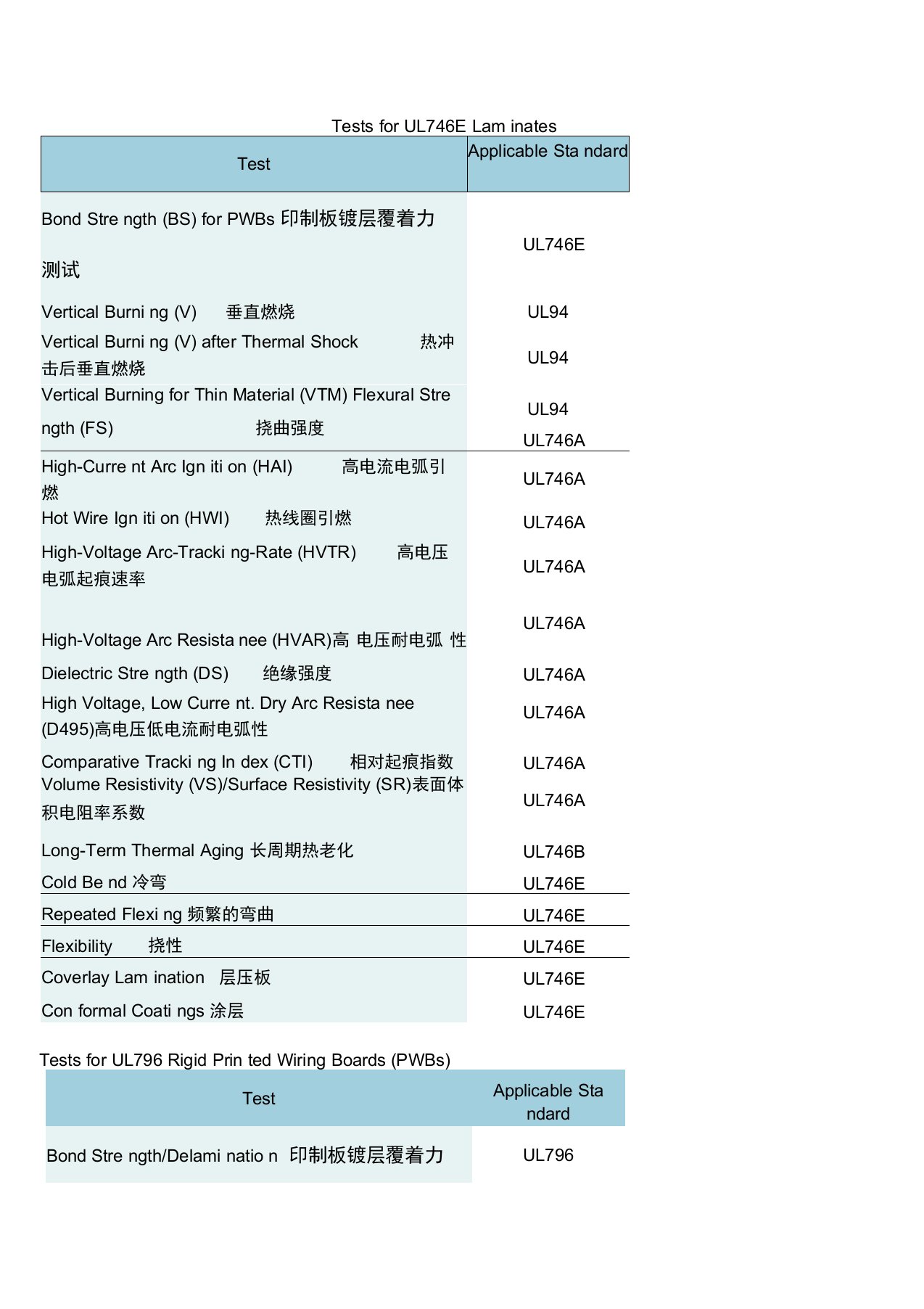 UL796印刷线路板标准