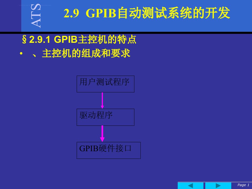 GPIB自动测试系统的开发ppt课件