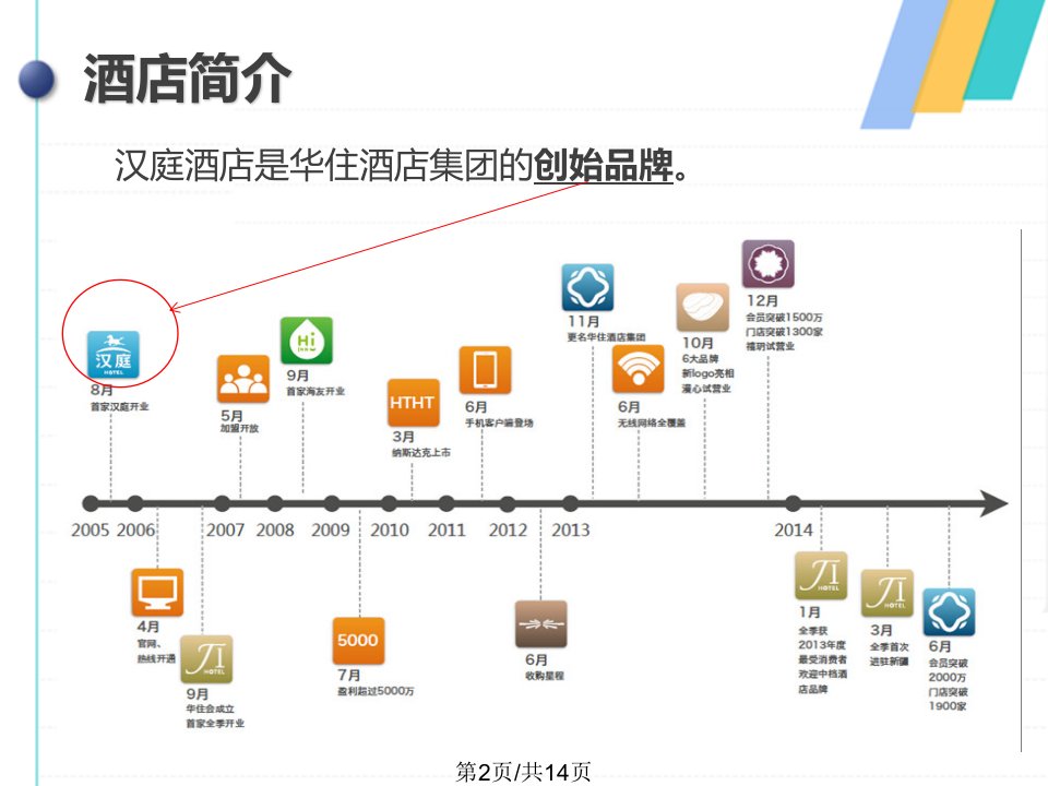 汉庭酒店品牌形象设计详解