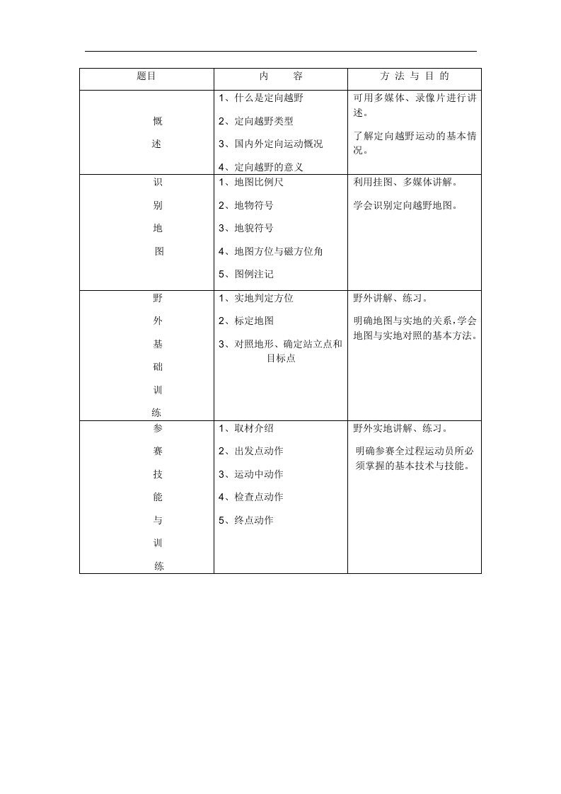 定向越野训练计划