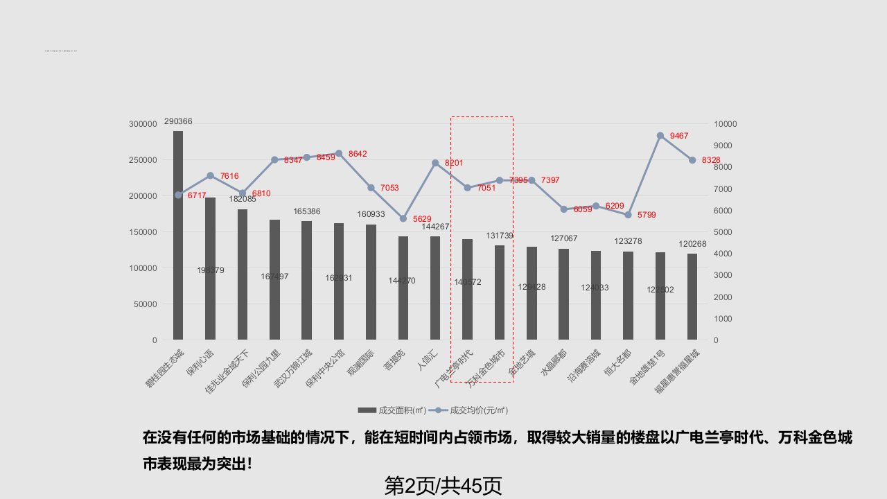 联投金色港湾月份开盘前的销售执行方案