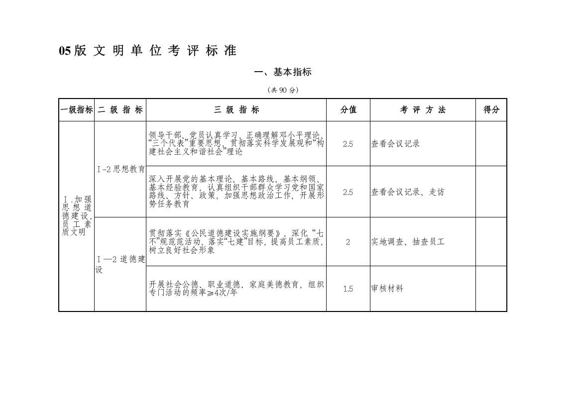 05版文明单位考核标准.