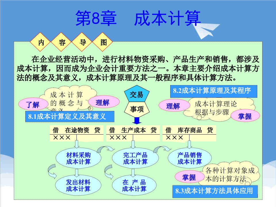 成本管理-第8章成本计算2