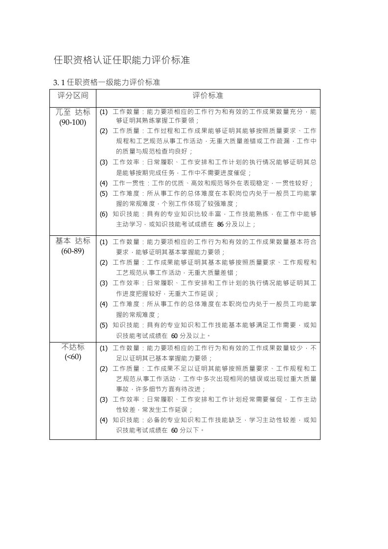 7-任职能力评价标准