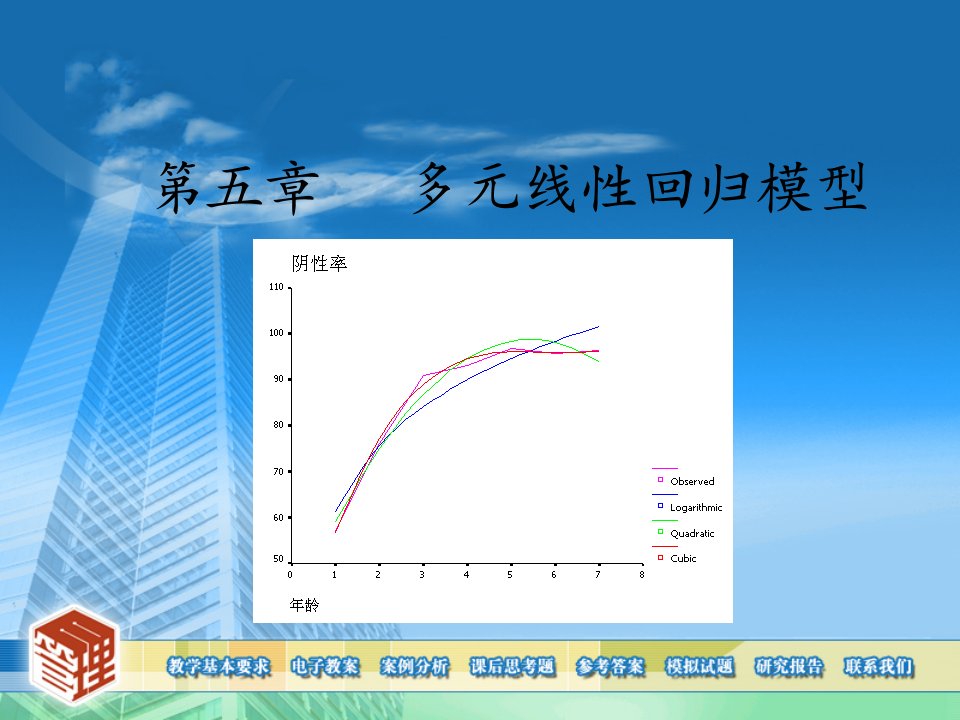 多元线性回归模型