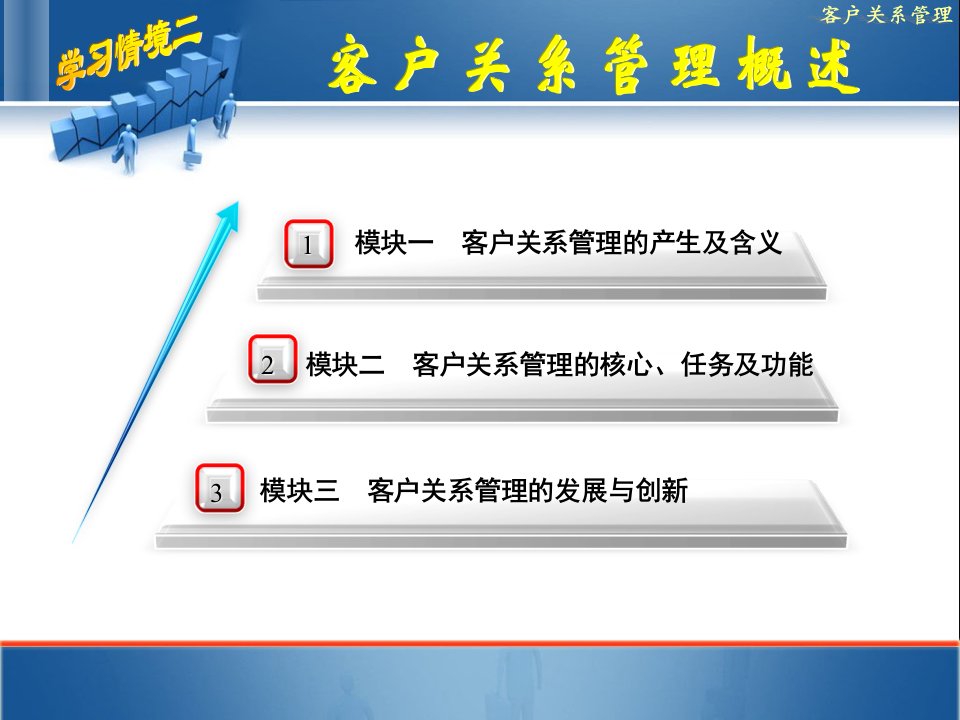 客户关系管理西财学习情境2