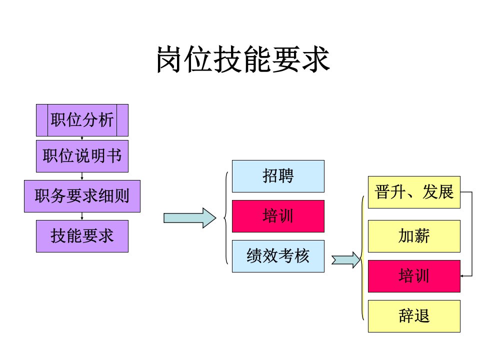 《培训体系建立》PPT课件