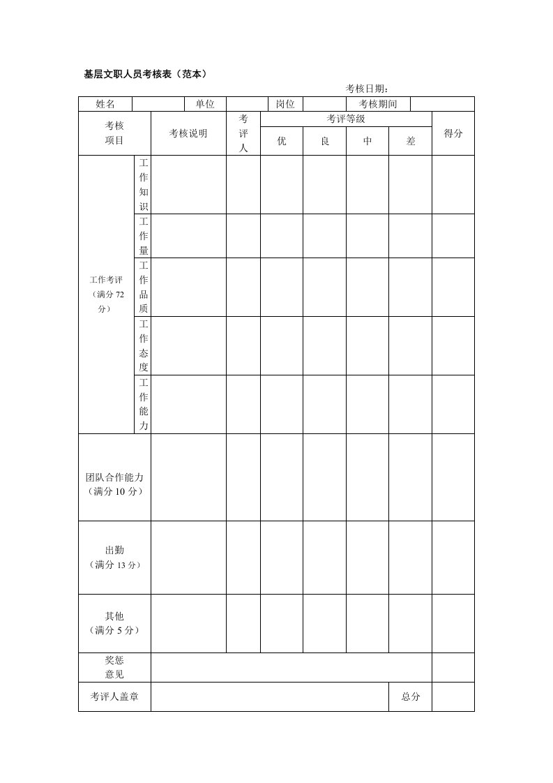 精选基层文职人员考核表范本含指标