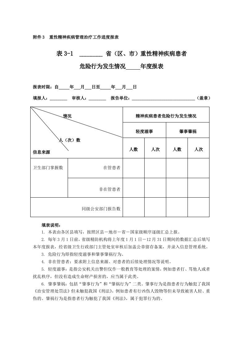 重性精神疾病管理治疗工作进度报表