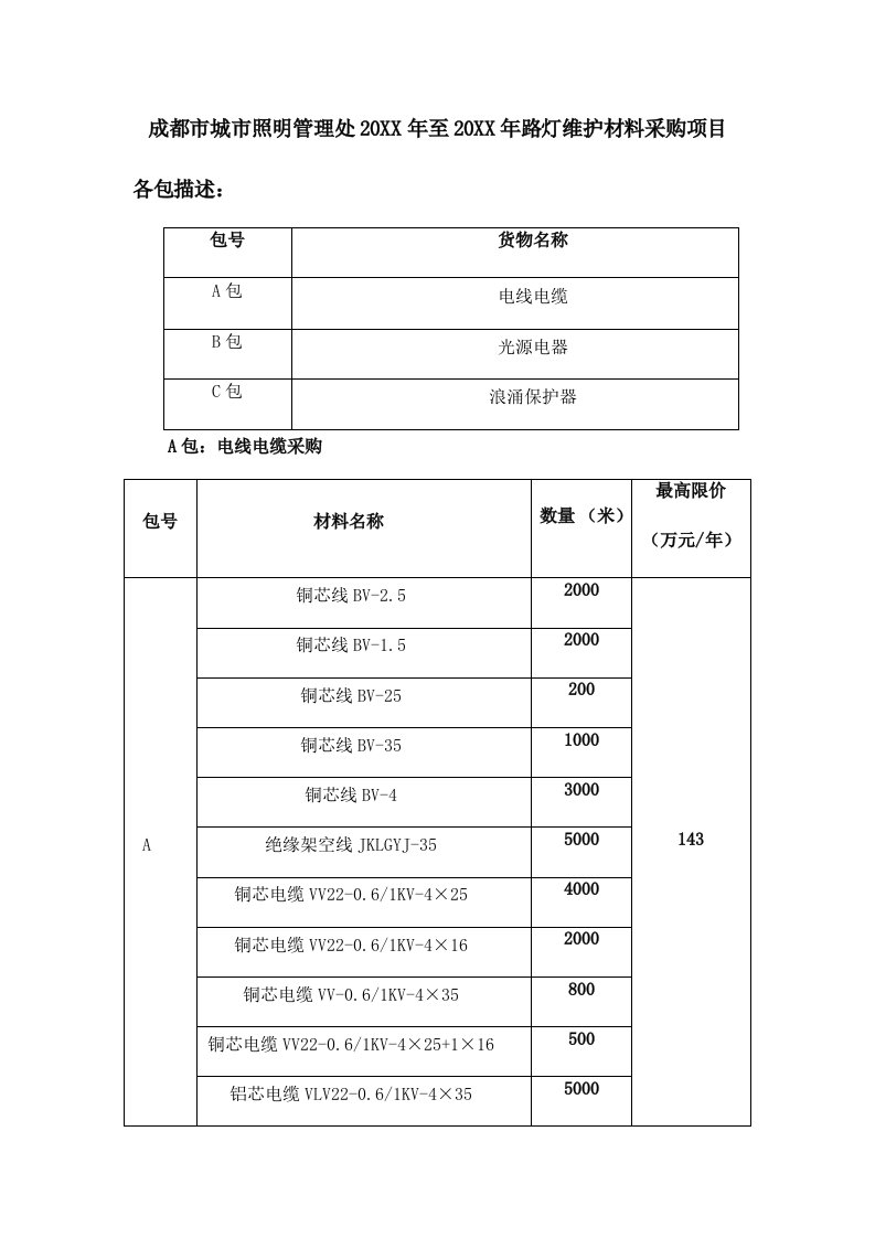 浪涌保护器技术要求