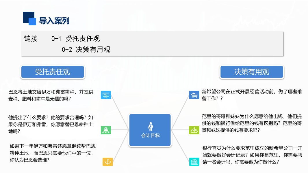 初级会计学整版ppt课件