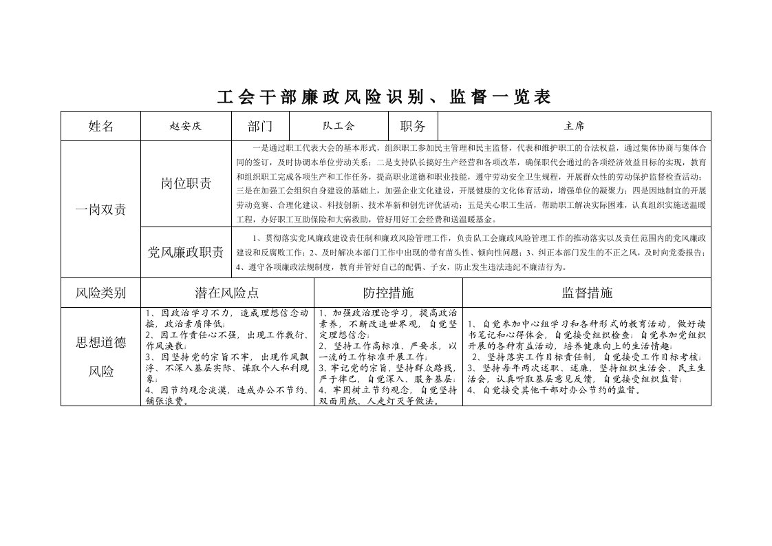 工会主席廉政风险识别、监督一览表