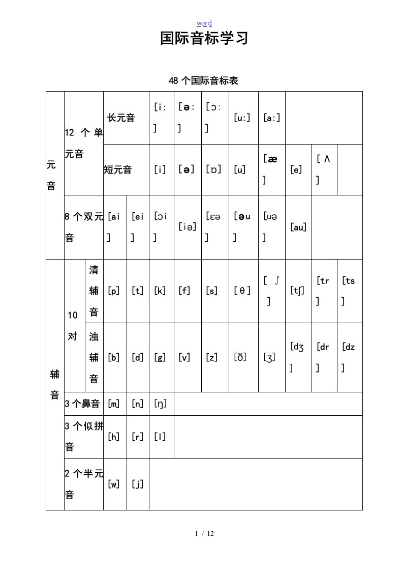 48个国际音标表(A4打印版)