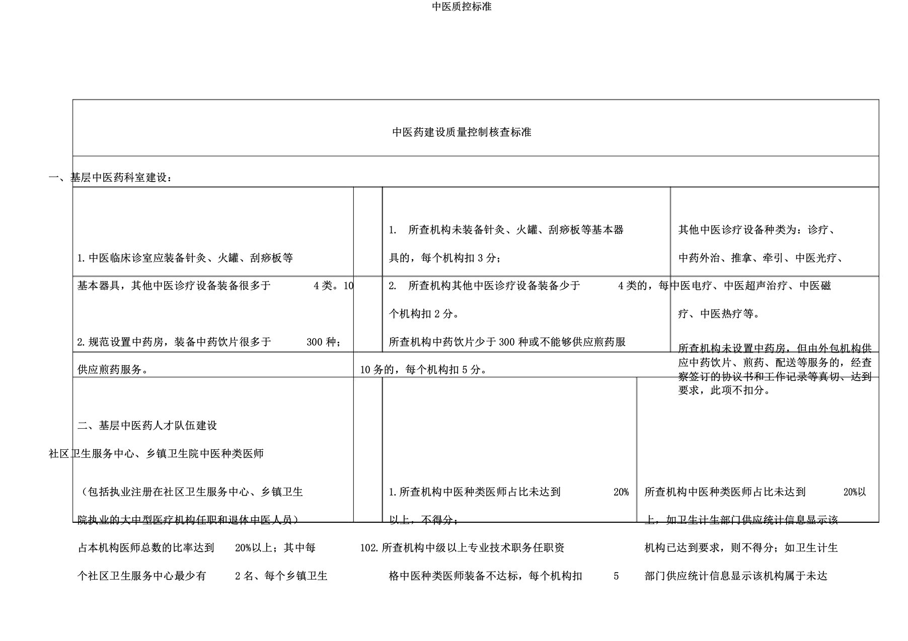 中医质控标准