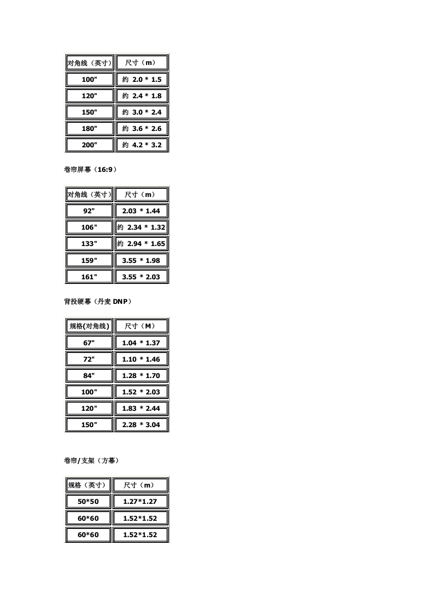 投影幕尺寸参数对比表