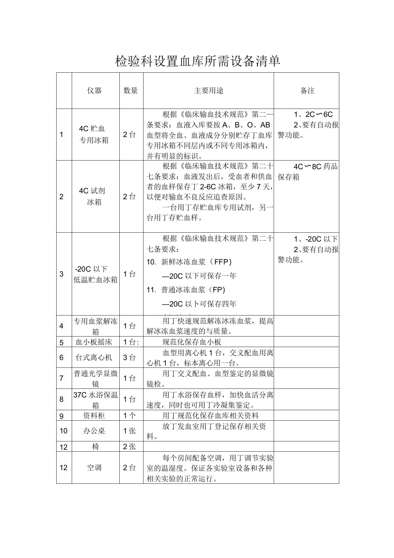 构建血库需要的设备清单