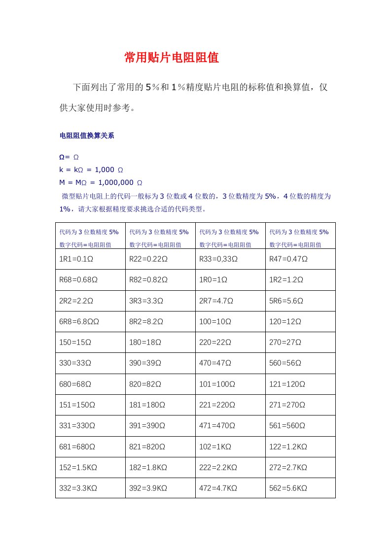 常用贴片电阻阻值表